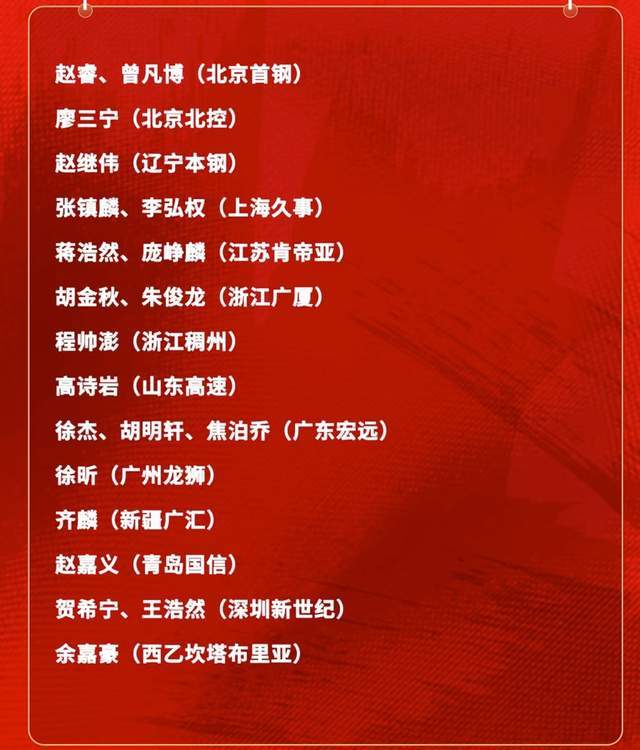 开云体育网页-意外不？庞峥麟首次入围男篮国家队集训名单，郭士强坚持使用赵睿